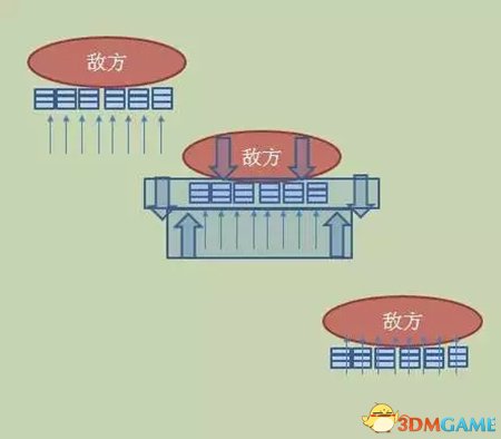 《铁甲雄兵》老玩家心得 皇爵都不知道的操作小技巧
