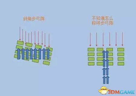 《铁甲雄兵》老玩家心得 皇爵都不知道的操作小技巧