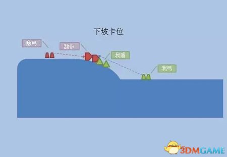 《铁甲雄兵》老玩家心得 皇爵都不知道的操作小技巧