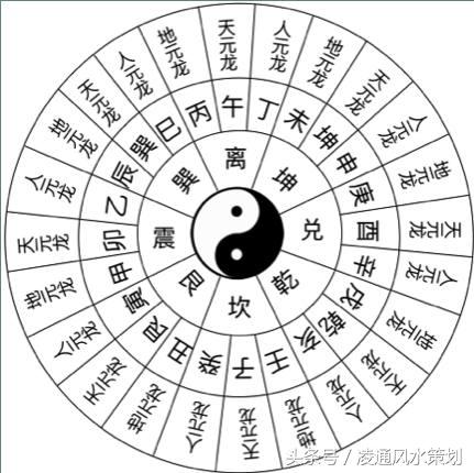 带你认识玄空风水中的天地人三元龙