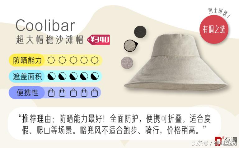 科学仪器实测26顶遮阳帽，千元范爷同款不如9块的淘宝货！