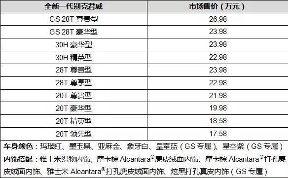 17.58万起 欧宝变形的新君威上市  未来更多的欧宝车型会冠以别克品牌在中国销售