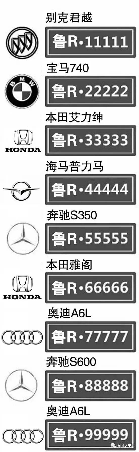 鲁R88888、鲁R99999等车牌竟然在他们身上