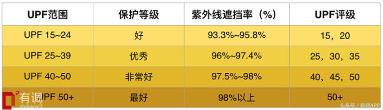 科学仪器实测26顶遮阳帽，千元范爷同款不如9块的淘宝货！