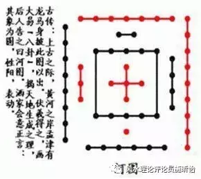 中国传统风水理论的基础知识