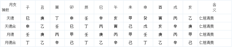 八字入门基础：八字入门常用速查表大全