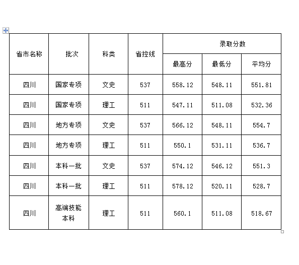 西华大学录取通知书派送中：你收到了吗？