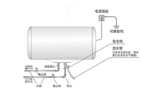 原来热水器这样安装简单又结实，关键能供厨房和卫生间同时用水！