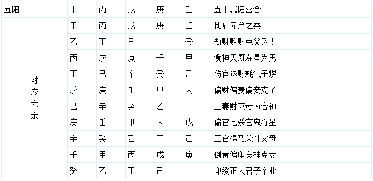 八字入门基础：八字入门常用速查表大全