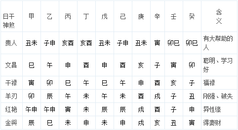 日支神煞表月支神煞表年支神煞表《渊海子平·论天干地支暗藏总诀》