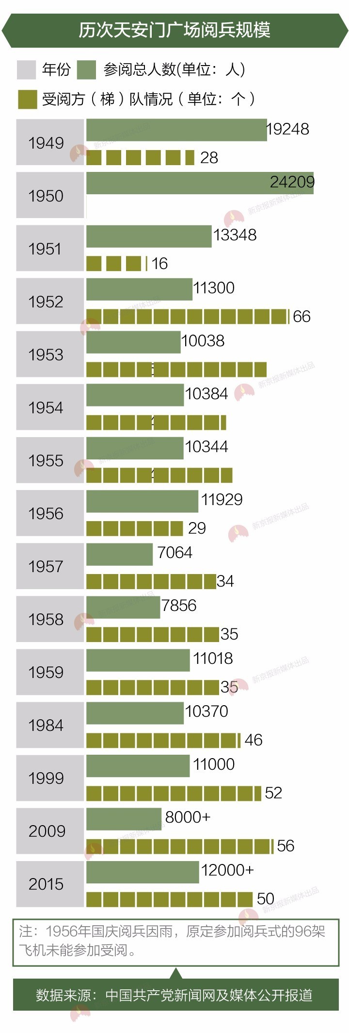 建军90年，阅兵故事里有哪些第一次？｜阅兵极简史