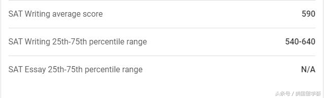 TOP50丨50.美本顶尖公立大学推荐-宾夕法尼亚州立大学（PSU）