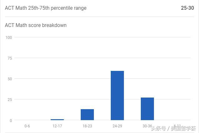 TOP50丨50.美本顶尖公立大学推荐-宾夕法尼亚州立大学（PSU）