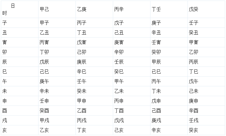 八字入门基础：八字入门常用速查表大全