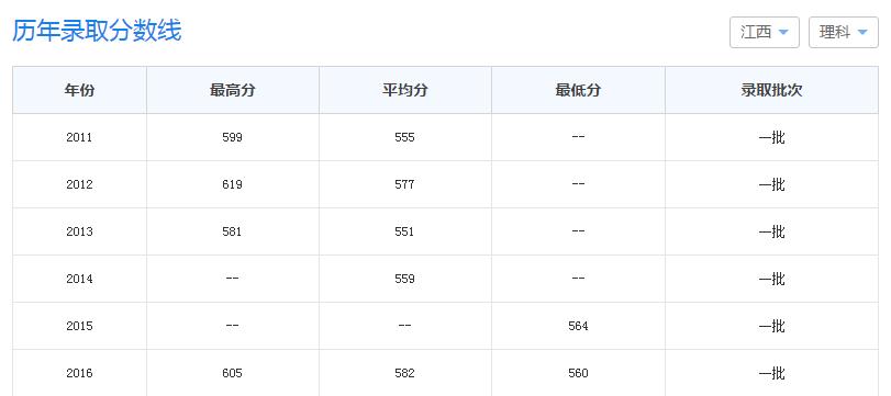 江西财经大学真的那么好