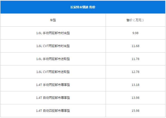 长安铃木骁途正式上市 售9.98-15.98万元