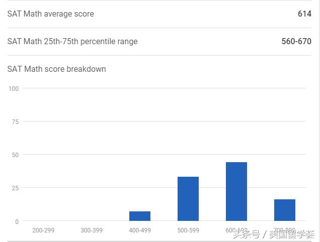 TOP50丨50.美本顶尖公立大学推荐-宾夕法尼亚州立大学（PSU）