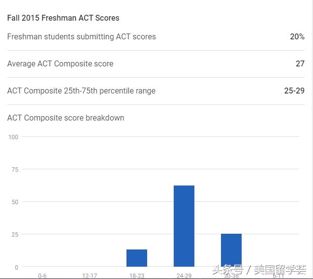 TOP50丨50.美本顶尖公立大学推荐-宾夕法尼亚州立大学（PSU）