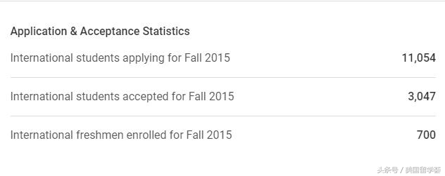 TOP50丨50.美本顶尖公立大学推荐-宾夕法尼亚州立大学（PSU）