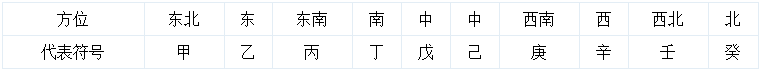 八字入门基础：八字入门常用速查表大全