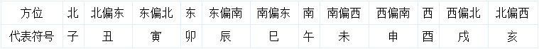 八字入门基础：八字入门常用速查表大全