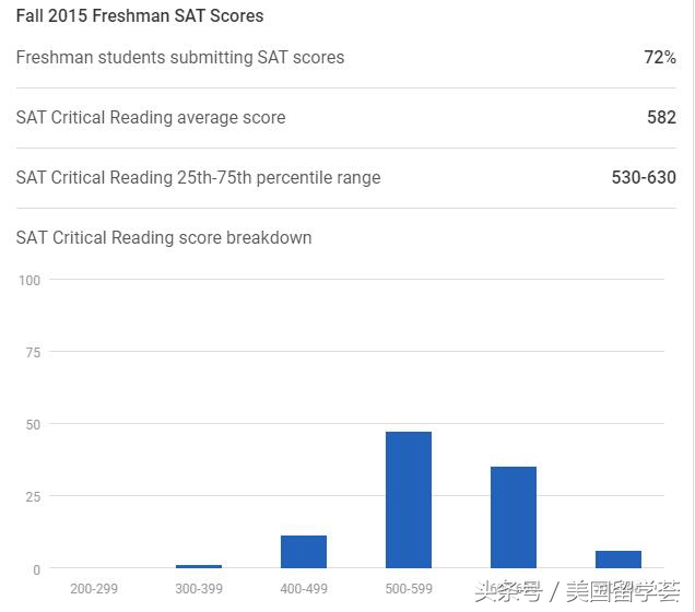 TOP50丨50.美本顶尖公立大学推荐-宾夕法尼亚州立大学（PSU）
