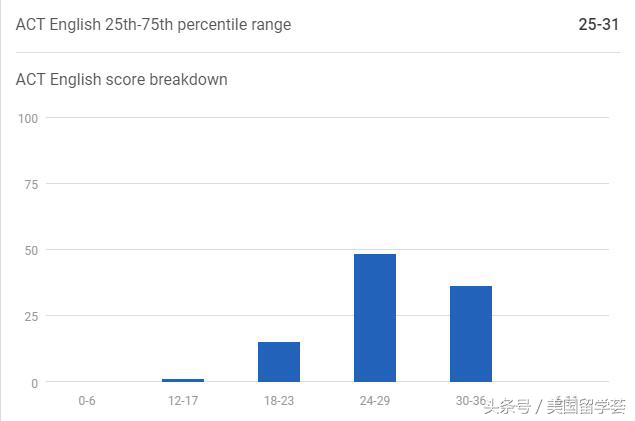 TOP50丨50.美本顶尖公立大学推荐-宾夕法尼亚州立大学（PSU）