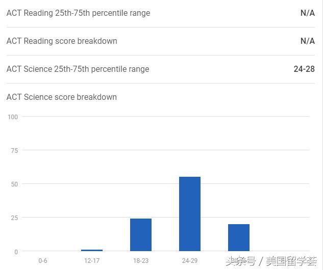 TOP50丨50.美本顶尖公立大学推荐-宾夕法尼亚州立大学（PSU）