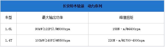 长安铃木骁途正式上市 售9.98-15.98万元