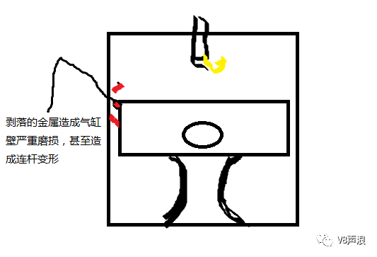 4s店保养维修避坑指南（看完这篇文章每年可以省几万）