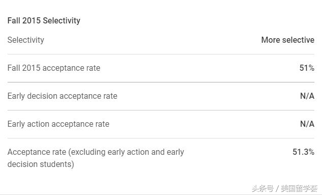 TOP50丨50.美本顶尖公立大学推荐-宾夕法尼亚州立大学（PSU）