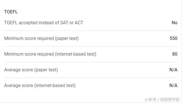 TOP50丨50.美本顶尖公立大学推荐-宾夕法尼亚州立大学（PSU）