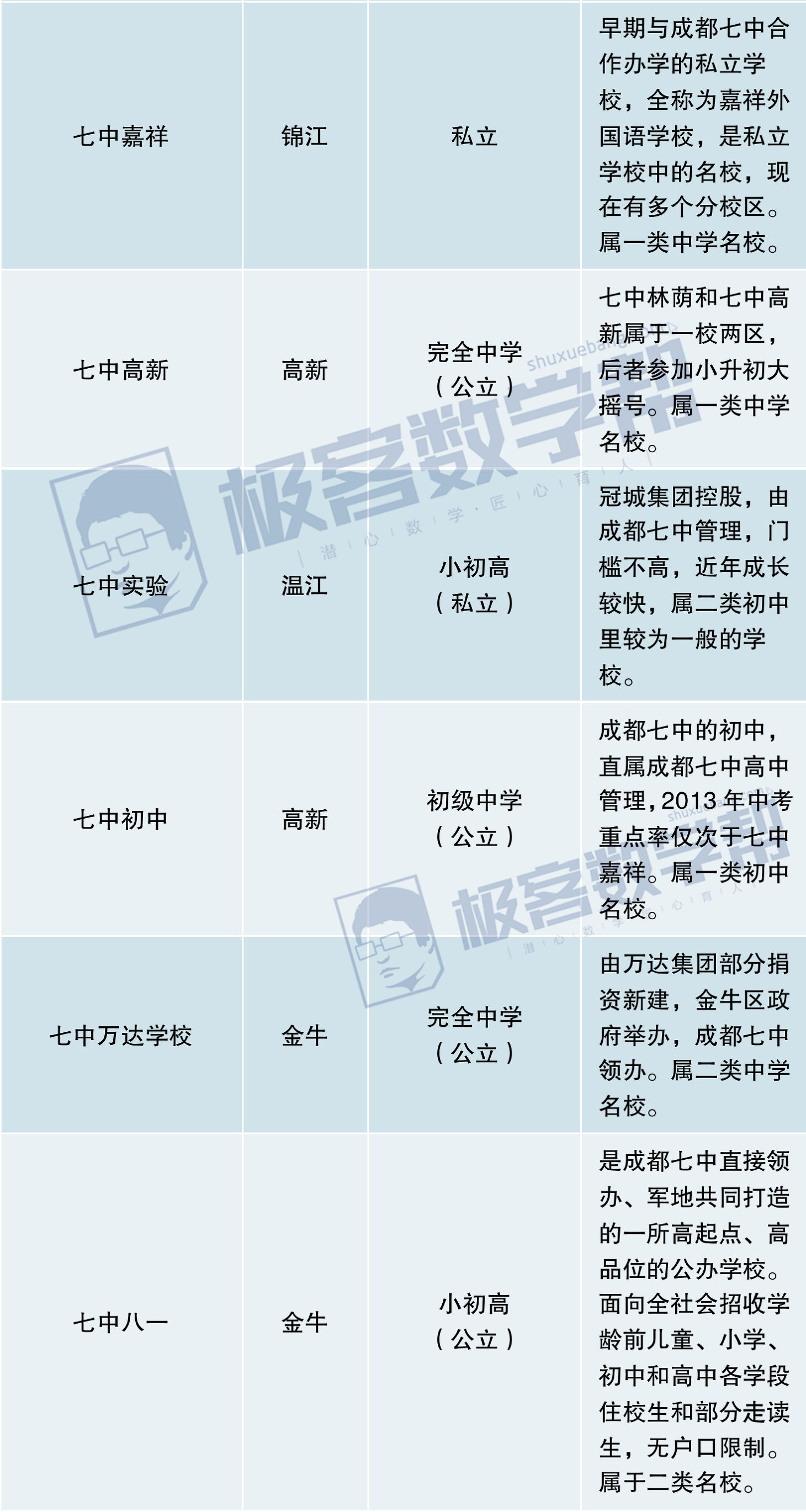 成都七中“家族关系”全揭底，带你全面了解七中系学校