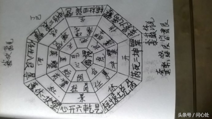 玄学秘术一一奇门遁甲