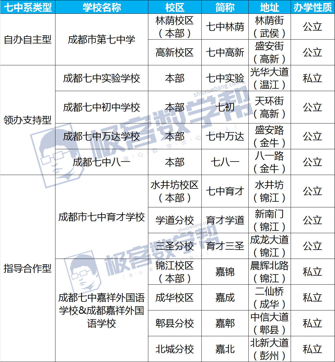 成都七中“家族关系”全揭底，带你全面了解七中系学校