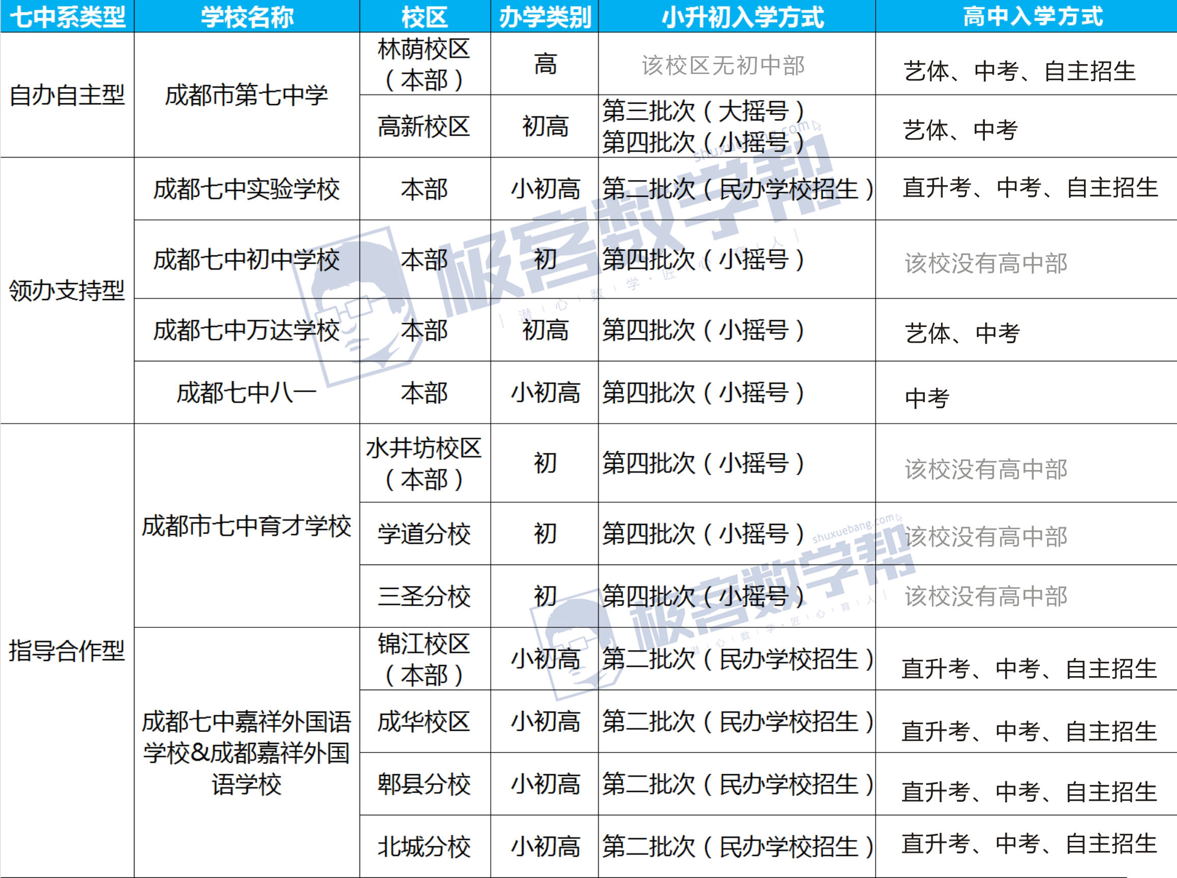 成都七中“家族关系”全揭底，带你全面了解七中系学校