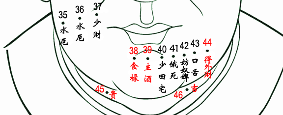 好福气，女人这三个地方的痣最旺财，你知道吗？