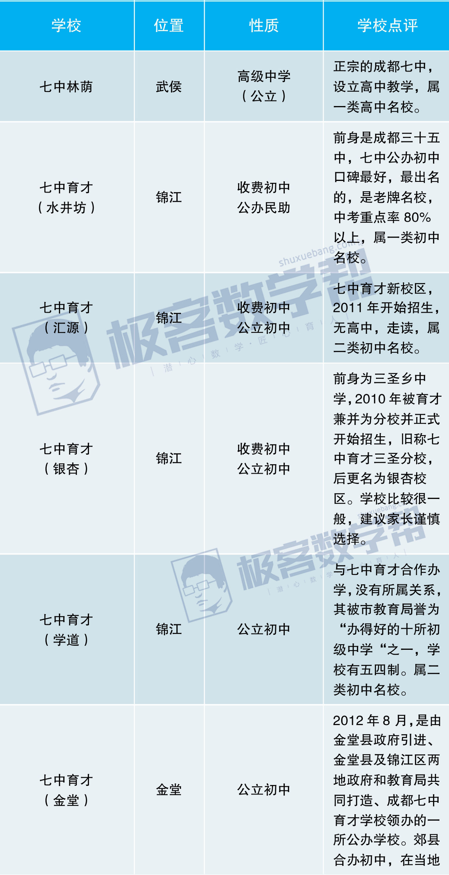 成都七中“家族关系”全揭底，带你全面了解七中系学校