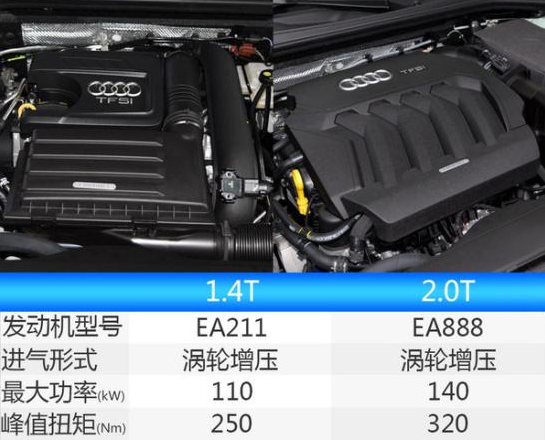 奥迪即将量产“敞篷SUV” 或是Q2或是TT 预售32万起