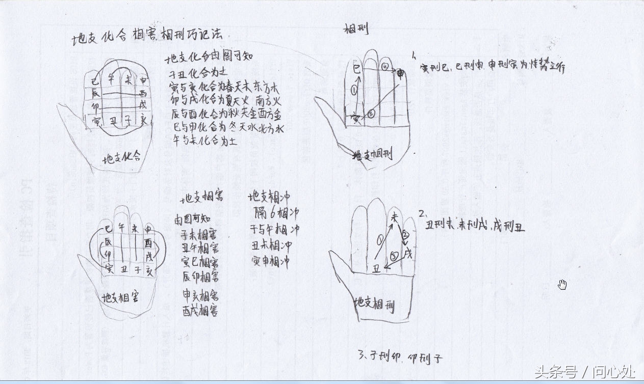 玄学秘术一一奇门遁甲