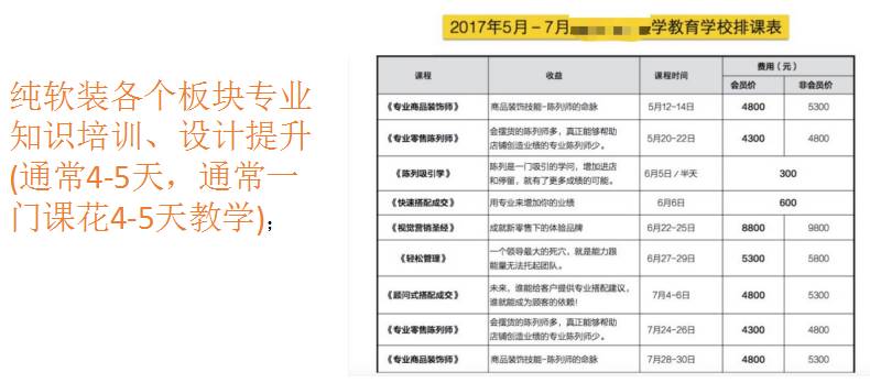 为什么你上了那么多软装培训班还是做不了整体软装