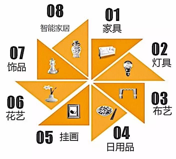 为什么你上了那么多软装培训班还是做不了整体软装