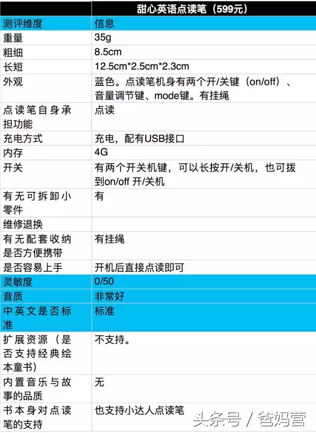 13款点读笔实测：究竟给孩子选哪款好？