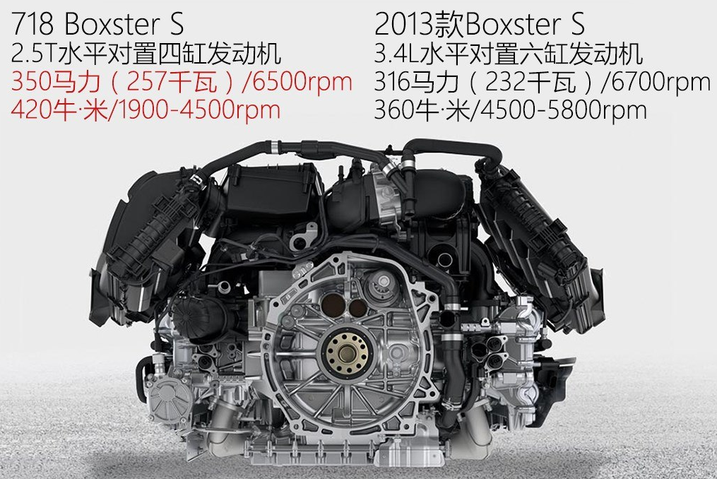 R8以外跑得最快的奥迪超跑 搭载2.5T发动机 售价90万起