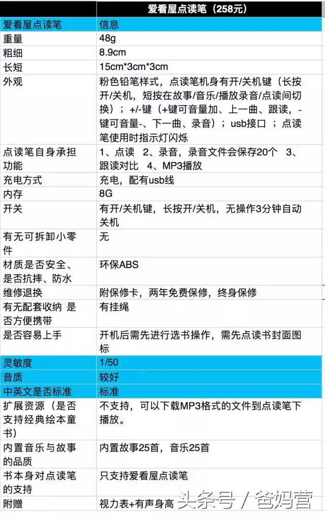 13款点读笔实测：究竟给孩子选哪款好？