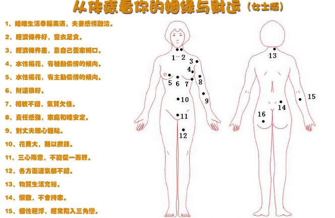 有这些痣，男性显贵，女性显富，一生有钱财运势！