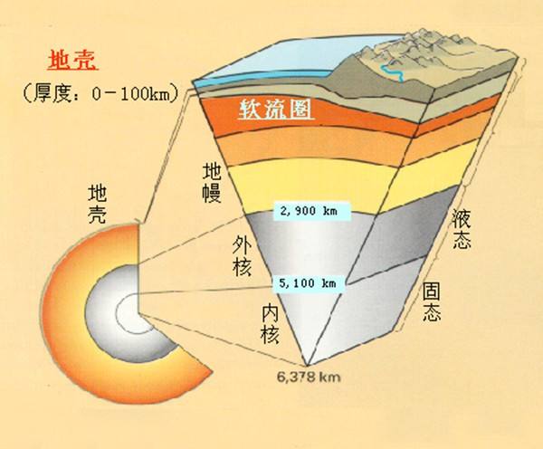 地球板块运动学，科学的告诉你为什么会发生地震！