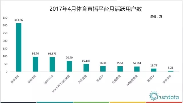 英超哪里有版权(新赛季英超版权大解析：新英、腾讯、聚力！越过付费美梦巨头开始)