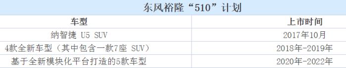 裕隆增资20亿支援纳智捷，东风甩锅不干，成败全看今年