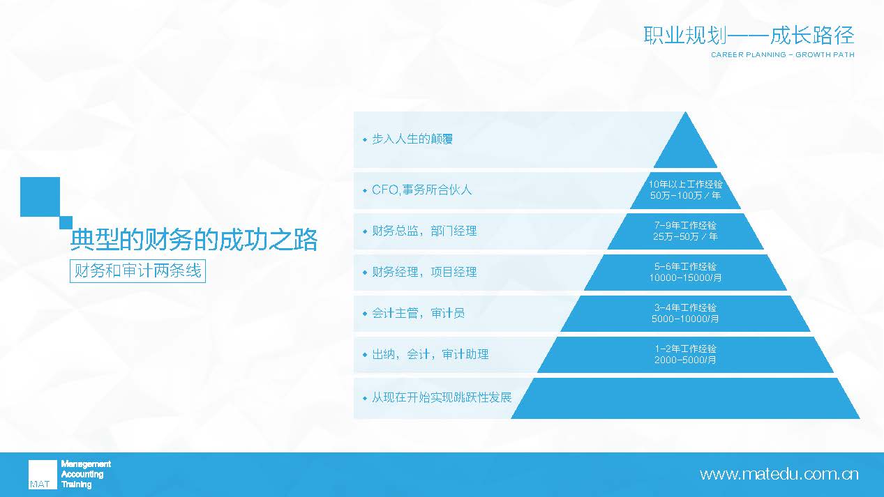 会计有哪几种（会计专业有哪些）